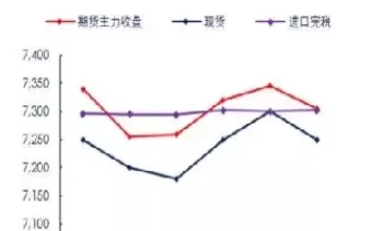 卖空成本对期货定价效率(期货卖空和买空)_财金知识_第1张_青花期货直播间 卖空成本对期货定价效率(期货卖空和买空)_https://qh.ynbygsw.com_财金知识_第1张