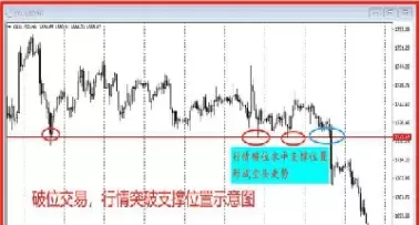 期货怎么看支撑压力位(期货怎么找压力位和支撑位)_国际期货_第1张_青花期货直播间 期货怎么看支撑压力位(期货怎么找压力位和支撑位)_https://qh.ynbygsw.com_国际期货_第1张