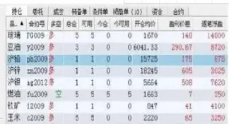 期货轻仓多品种交易(期货轻仓多品种交易策略)_期货交易_第1张_青花期货直播间 期货轻仓多品种交易(期货轻仓多品种交易策略)_https://qh.ynbygsw.com_期货交易_第1张