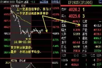 期货结算价和成交价区别(期货结算价什么时候出来)_期货直播_第1张_青花期货直播间 期货结算价和成交价区别(期货结算价什么时候出来)_https://qh.ynbygsw.com_期货直播_第1张