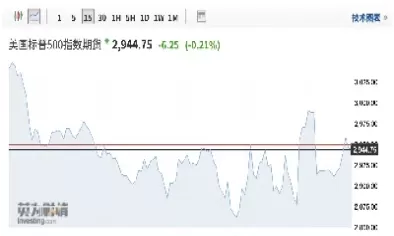 美国有没有行业指数期货(美国有没有行业指数期货交易)_财金百科_第1张_青花期货直播间 美国有没有行业指数期货(美国有没有行业指数期货交易)_https://qh.ynbygsw.com_财金百科_第1张