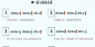 期货增仓减仓啥意思(期货增仓下跌减仓上涨说明什么)_期货直播_第1张_青花期货直播间 期货增仓减仓啥意思(期货增仓下跌减仓上涨说明什么)_https://qh.ynbygsw.com_期货直播_第1张