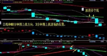 期货日内短线和做趋势的优劣(期货日内短线技术)_财金百科_第1张_青花期货直播间 期货日内短线和做趋势的优劣(期货日内短线技术)_https://qh.ynbygsw.com_财金百科_第1张