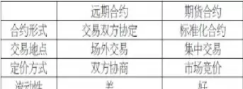 期货合约期权合约和互换合约(期货对冲选择什么期权合约)_期货直播_第1张_青花期货直播间 期货合约期权合约和互换合约(期货对冲选择什么期权合约)_https://qh.ynbygsw.com_期货直播_第1张