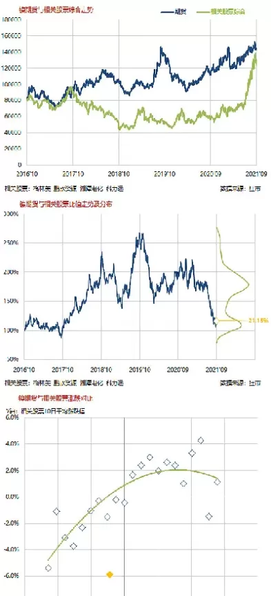 期货的涨跌对个股的影响(期货涨跌和多空的关系)_财金知识_第1张_青花期货直播间 期货的涨跌对个股的影响(期货涨跌和多空的关系)_https://qh.ynbygsw.com_财金知识_第1张