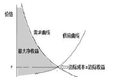 期货边际成本(期货边际成本计算公式)_期货交易_第1张_青花期货直播间 期货边际成本(期货边际成本计算公式)_https://qh.ynbygsw.com_期货交易_第1张
