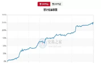 期货资金总额是多少(期货资金容量有多大)_财金知识_第1张_青花期货直播间 期货资金总额是多少(期货资金容量有多大)_https://qh.ynbygsw.com_财金知识_第1张