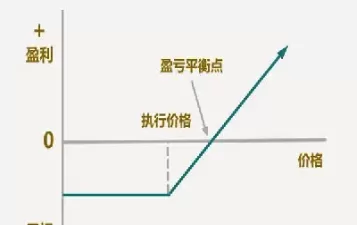 期权期货和股票(期权和股指期货哪个好做)_https://qh.ynbygsw.com_国际期货_第1张