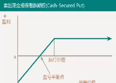 期货和期权合成策略(期权和期货合约的区别)_国际期货_第1张_青花期货直播间 期货和期权合成策略(期权和期货合约的区别)_https://qh.ynbygsw.com_国际期货_第1张