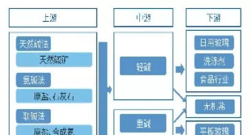 纯碱期货遭遇重挫(明天纯碱期货预测)_财金百科_第1张_青花期货直播间 纯碱期货遭遇重挫(明天纯碱期货预测)_https://qh.ynbygsw.com_财金百科_第1张