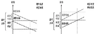 期货多头总量空头总量不一样(期货多头总量空头总量不一样怎么办)_财金知识_第1张_青花期货直播间 期货多头总量空头总量不一样(期货多头总量空头总量不一样怎么办)_https://qh.ynbygsw.com_财金知识_第1张