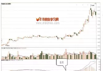 期货交易如何控制仓位(期货交易如何控制好交易心态)_期货喊单_第1张_青花期货直播间 期货交易如何控制仓位(期货交易如何控制好交易心态)_https://qh.ynbygsw.com_期货喊单_第1张