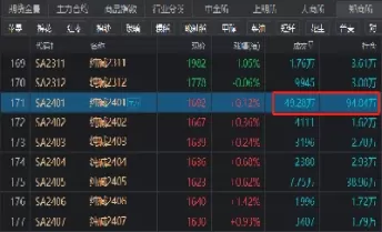 什么是主力合约期货知识(期货分析看主力合约还是主连)_期货交易_第1张_青花期货直播间 什么是主力合约期货知识(期货分析看主力合约还是主连)_https://qh.ynbygsw.com_期货交易_第1张