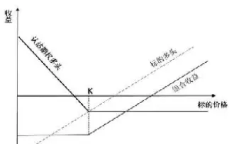 期货和期权进行套期保值的差异(期货与套期保值的关系)_期货交易_第1张_青花期货直播间 期货和期权进行套期保值的差异(期货与套期保值的关系)_https://qh.ynbygsw.com_期货交易_第1张