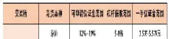期货十倍的杠杆是多少(期货十倍杠杆多少保证金)_https://qh.ynbygsw.com_财金百科_第1张