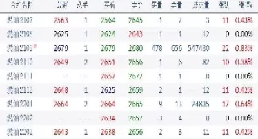 上期所期货手续费(上期所期货交易手续费)_国际期货_第1张_青花期货直播间 上期所期货手续费(上期所期货交易手续费)_https://qh.ynbygsw.com_国际期货_第1张