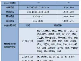 期货那个交易有夜盘(夜盘交易的期货品种)_期货交易_第1张_青花期货直播间 期货那个交易有夜盘(夜盘交易的期货品种)_https://qh.ynbygsw.com_期货交易_第1张