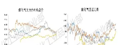 美液化天然气期货(美国液化气期货实时行情)_财金知识_第1张_青花期货直播间 美液化天然气期货(美国液化气期货实时行情)_https://qh.ynbygsw.com_财金知识_第1张
