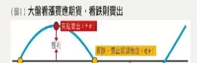 恒指期货与股票分属不同领域(恒指期货和股票有什么区别)_国际期货_第1张_青花期货直播间 恒指期货与股票分属不同领域(恒指期货和股票有什么区别)_https://qh.ynbygsw.com_国际期货_第1张