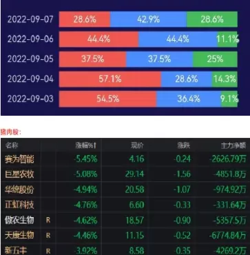 生猪期货有夜盘和收盘(生猪期货怎么看大盘的走势)_期货喊单_第1张_青花期货直播间 生猪期货有夜盘和收盘(生猪期货怎么看大盘的走势)_https://qh.ynbygsw.com_期货喊单_第1张