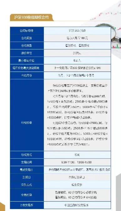 沪深300指数期货合约的交易单位(沪深300指数期货合约的交割方式)_期货喊单_第1张_青花期货直播间 沪深300指数期货合约的交易单位(沪深300指数期货合约的交割方式)_https://qh.ynbygsw.com_期货喊单_第1张