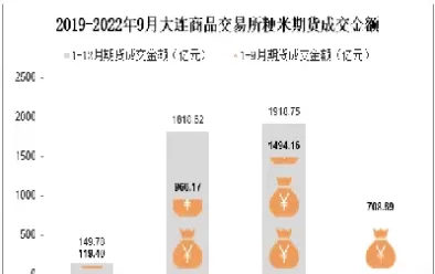 大连期货交割价(大连交易所期货价格)_https://qh.ynbygsw.com_期货直播_第1张