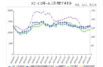 世界橡胶期货市场(橡胶2201期货)_财金知识_第1张_青花期货直播间 世界橡胶期货市场(橡胶2201期货)_https://qh.ynbygsw.com_财金知识_第1张