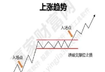 期货怎么设置隔夜仓止损(期货如何做隔夜仓)_期货直播_第1张_青花期货直播间 期货怎么设置隔夜仓止损(期货如何做隔夜仓)_https://qh.ynbygsw.com_期货直播_第1张