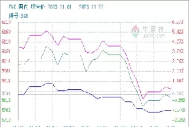 期货塑料生意怎么做好(塑料期货手续费)_期货直播_第1张_青花期货直播间 期货塑料生意怎么做好(塑料期货手续费)_https://qh.ynbygsw.com_期货直播_第1张