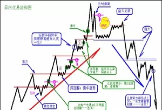 股指期货对比图(什么是股指期货)_财金百科_第1张_青花期货直播间 股指期货对比图(什么是股指期货)_https://qh.ynbygsw.com_财金百科_第1张