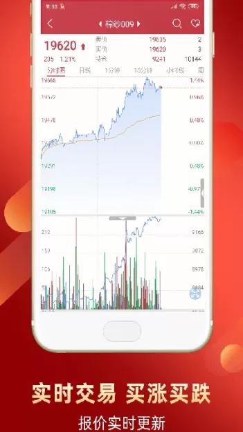 交易期货官版免费(期货交易网页版)_https://qh.ynbygsw.com_财金知识_第1张