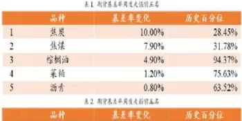 期货头寸一般多少(期货多空头寸指标)_财金百科_第1张_青花期货直播间 期货头寸一般多少(期货多空头寸指标)_https://qh.ynbygsw.com_财金百科_第1张