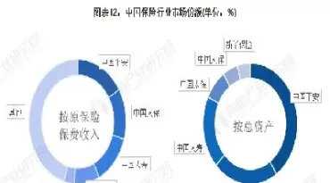保险市场之所以是特殊的期货(保险市场是一种特殊的期权市场)_期货喊单_第1张_青花期货直播间 保险市场之所以是特殊的期货(保险市场是一种特殊的期权市场)_https://qh.ynbygsw.com_期货喊单_第1张