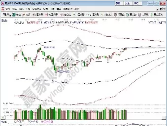 期货指标可以看什么(期货指标是什么)_https://qh.ynbygsw.com_财金知识_第1张