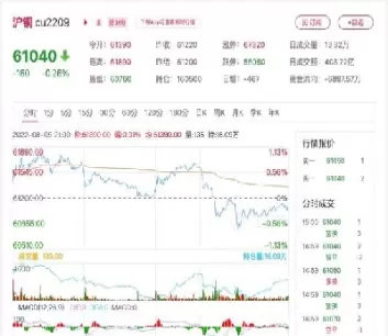 期货沪铜加权什么意思(期货沪铜是什么单位)_财金知识_第1张_青花期货直播间 期货沪铜加权什么意思(期货沪铜是什么单位)_https://qh.ynbygsw.com_财金知识_第1张