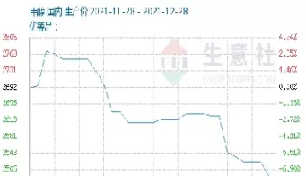 甲醇期货下跌原因(甲醇期货下跌原因有哪些)_国际期货_第1张_青花期货直播间 甲醇期货下跌原因(甲醇期货下跌原因有哪些)_https://qh.ynbygsw.com_国际期货_第1张