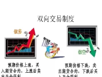 期货什么产品不容易跳空的(什么期货品种容易出行情)_期货直播_第1张_青花期货直播间 期货什么产品不容易跳空的(什么期货品种容易出行情)_https://qh.ynbygsw.com_期货直播_第1张