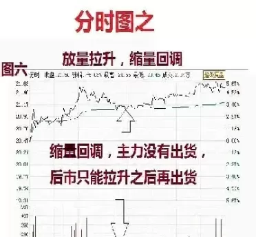 期货分时图进场技术(期货分时图kd)_财金百科_第1张_青花期货直播间 期货分时图进场技术(期货分时图kd)_https://qh.ynbygsw.com_财金百科_第1张