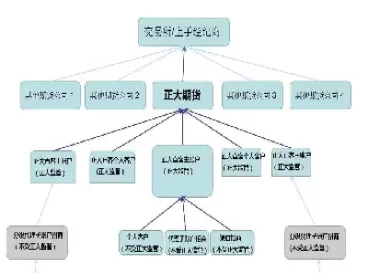期货资金账户怎么验证(期货资金账户怎么查询)_期货直播_第1张_青花期货直播间 期货资金账户怎么验证(期货资金账户怎么查询)_https://qh.ynbygsw.com_期货直播_第1张