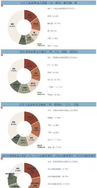 期货成交额怎么设置的(期货成交额的单位是什么)_期货直播_第1张_青花期货直播间 期货成交额怎么设置的(期货成交额的单位是什么)_https://qh.ynbygsw.com_期货直播_第1张