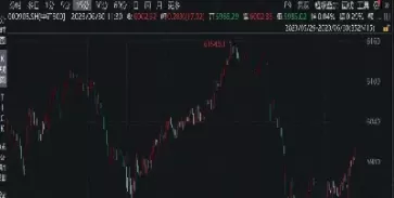 股指期货对锁交易流程(股指期货锁仓的技巧)_期货喊单_第1张_青花期货直播间 股指期货对锁交易流程(股指期货锁仓的技巧)_https://qh.ynbygsw.com_期货喊单_第1张