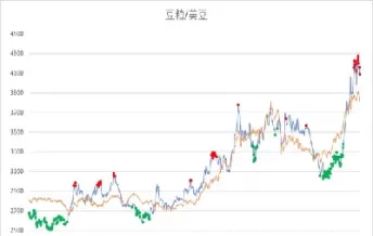 期货模型到底该不该拟合所有品种(期货模型有哪些)_期货直播_第1张_青花期货直播间 期货模型到底该不该拟合所有品种(期货模型有哪些)_https://qh.ynbygsw.com_期货直播_第1张