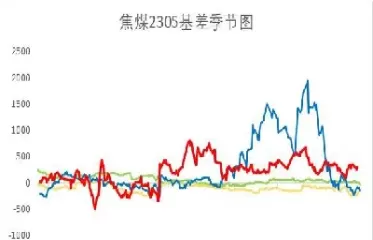 期货交易都如何正确理解基差(在期货交易中基差是指)_财金知识_第1张_青花期货直播间 期货交易都如何正确理解基差(在期货交易中基差是指)_https://qh.ynbygsw.com_财金知识_第1张