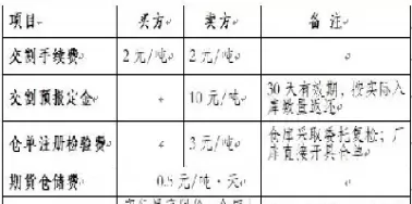 期货交割月参与策略(期货不能进入交割月什么意思)_期货交易_第1张_青花期货直播间 期货交割月参与策略(期货不能进入交割月什么意思)_https://qh.ynbygsw.com_期货交易_第1张