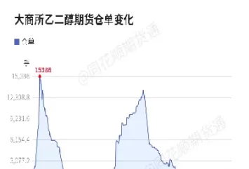 期货标准仓单增加或减少的意义(期货仓单的增加是利空吗)_期货喊单_第1张_青花期货直播间 期货标准仓单增加或减少的意义(期货仓单的增加是利空吗)_https://qh.ynbygsw.com_期货喊单_第1张