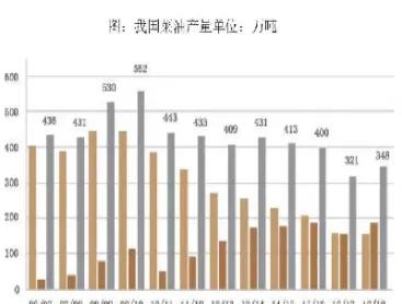 菜粕期货发布会(菜粕期货最新行情走势)_期货喊单_第1张_青花期货直播间 菜粕期货发布会(菜粕期货最新行情走势)_https://qh.ynbygsw.com_期货喊单_第1张