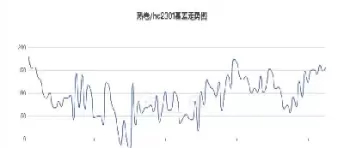 期货热卷实时走势(期货热卷走势最新消息)_国际期货_第1张_青花期货直播间 期货热卷实时走势(期货热卷走势最新消息)_https://qh.ynbygsw.com_国际期货_第1张