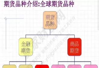 期货品种多样化(期货品种一共有多少种)_财金知识_第1张_青花期货直播间 期货品种多样化(期货品种一共有多少种)_https://qh.ynbygsw.com_财金知识_第1张