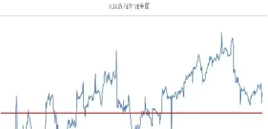期货关键位置开仓(期货关键位置双向下单)_国际期货_第1张_青花期货直播间 期货关键位置开仓(期货关键位置双向下单)_https://qh.ynbygsw.com_国际期货_第1张