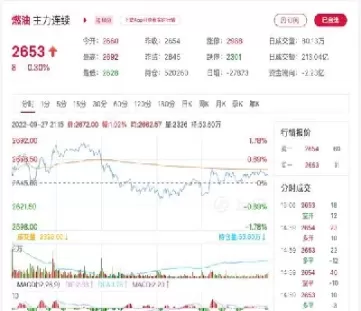 燃油期货合约模式(燃油期货做哪个合约)_期货直播_第1张_青花期货直播间 燃油期货合约模式(燃油期货做哪个合约)_https://qh.ynbygsw.com_期货直播_第1张